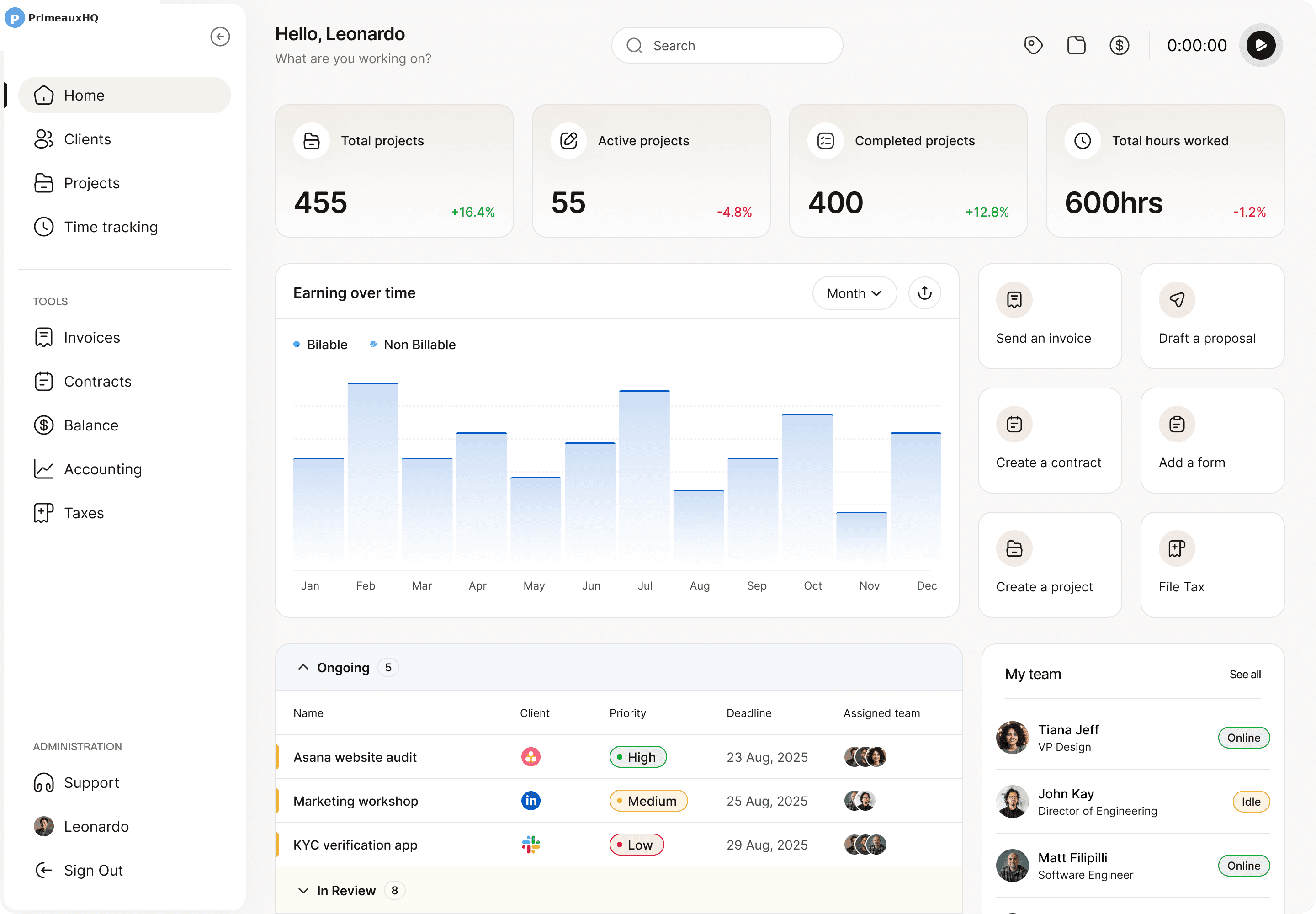 PrimeauxHQ dashboard