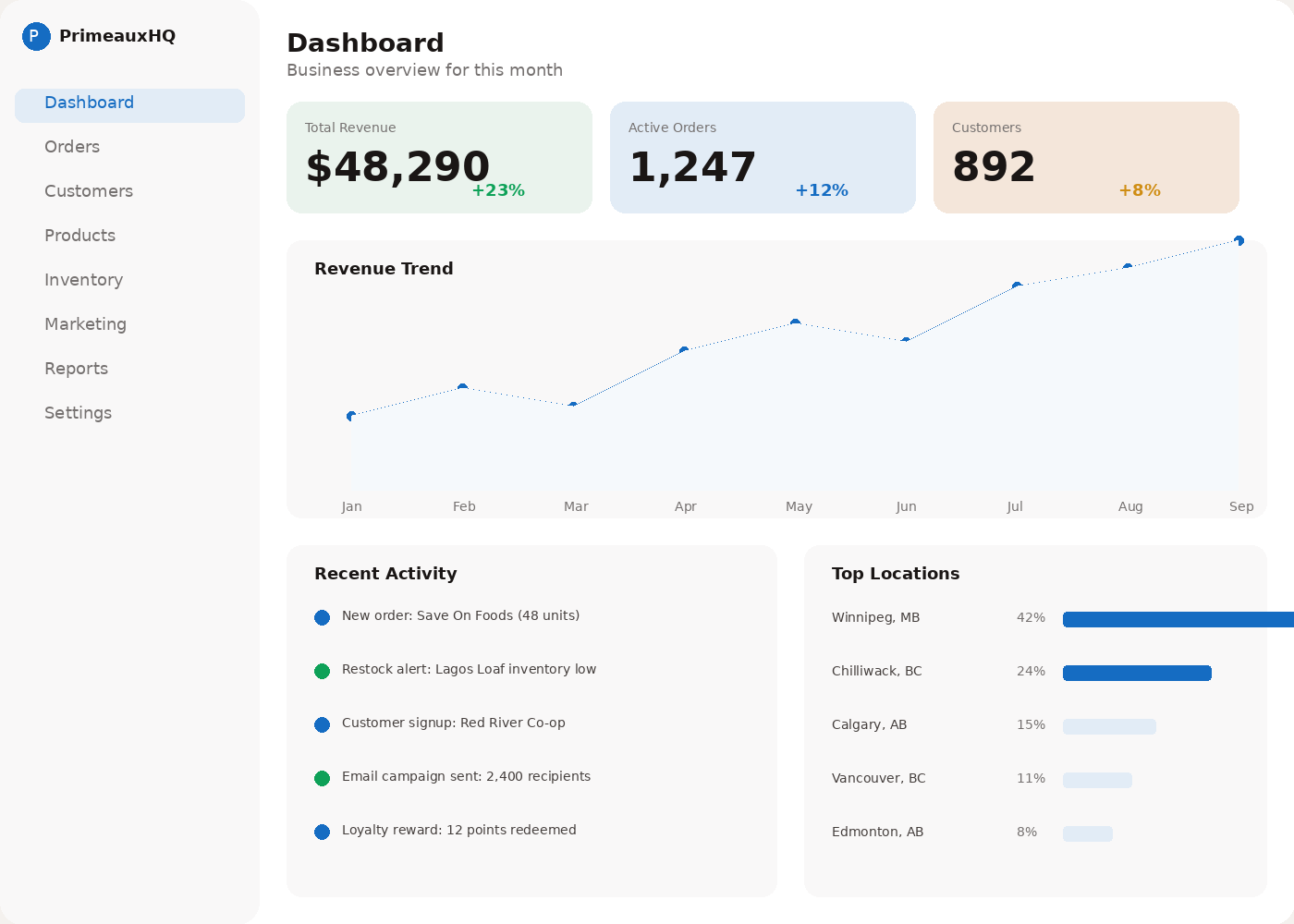 Web dashboard