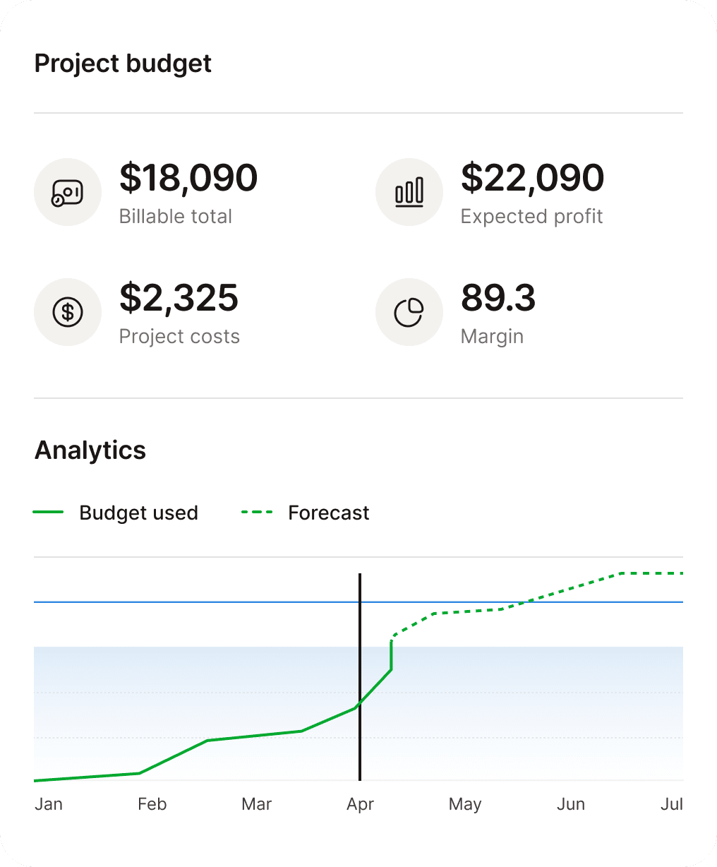 Business dashboard UI
